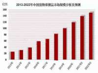 上海月测包装科技有限公司